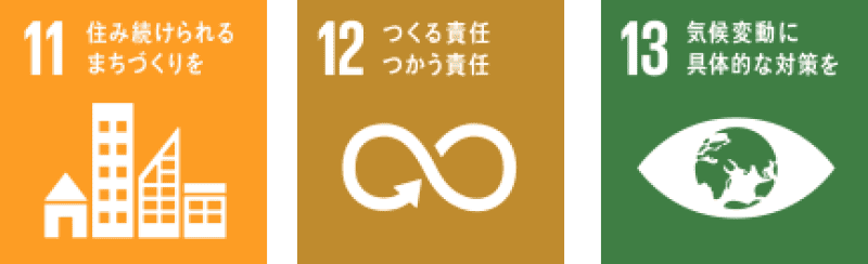 SDGs 11、12、13